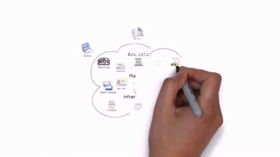 IT Management Cloud Computing on Vimeo