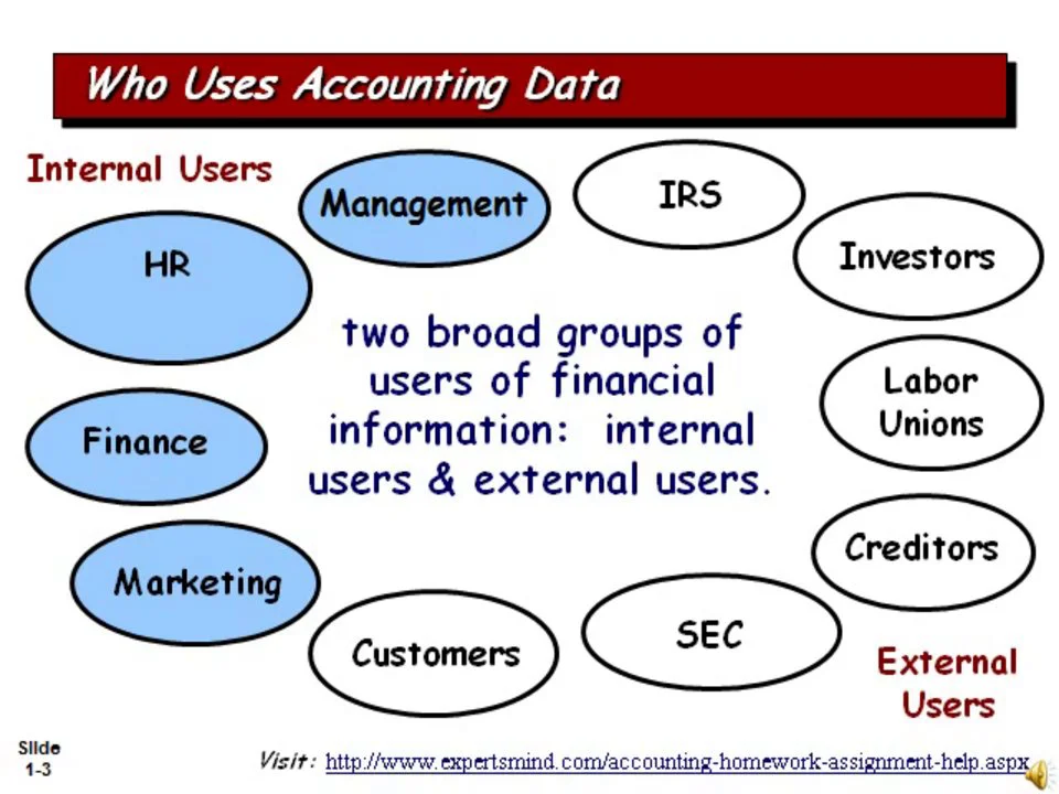 Ui ux дизайн. Uac windows 7. Windows user. Папка localappdata. Default account.