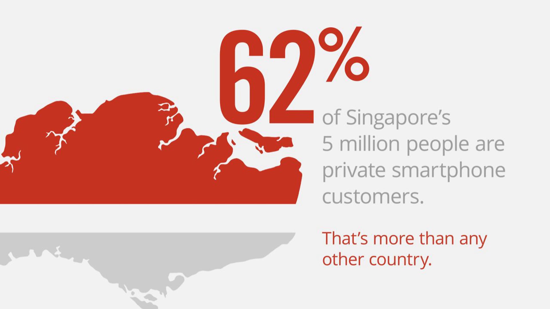 Evolution: Singapore