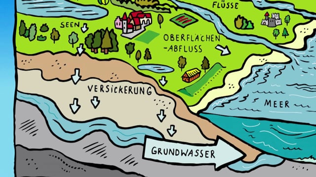 DAS KLÄRWERK / Lehrfilm