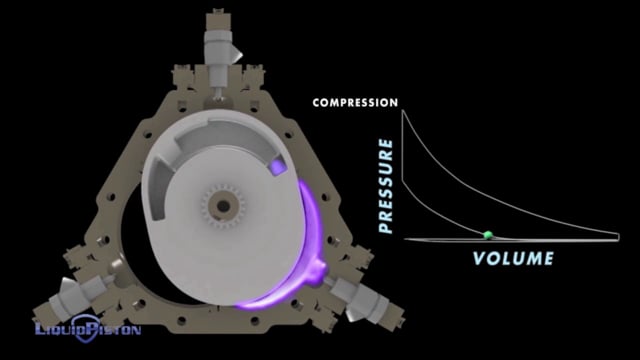How Our Rotary Engine Works | LiquidPiston