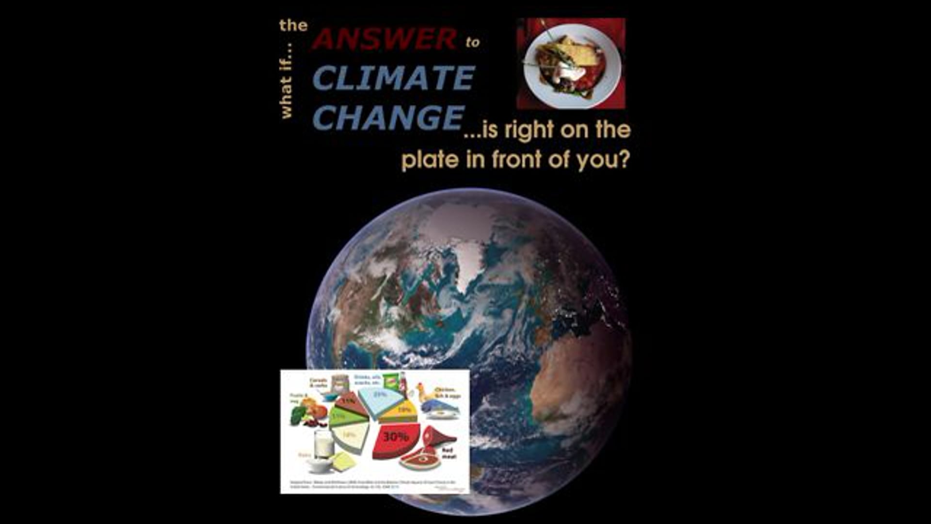 Eating for a Healthy Planet: Trailer