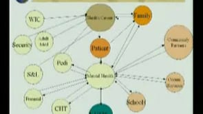 December 08, 2006 - Ecological Approach to Providing Mental Health Services to Immigrants and Refugees