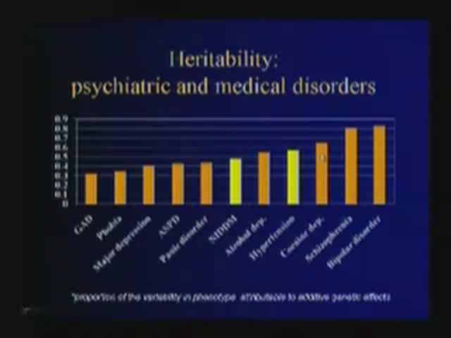 April 25, 2008 - Genetics of Addiction: A Million Little SNPs