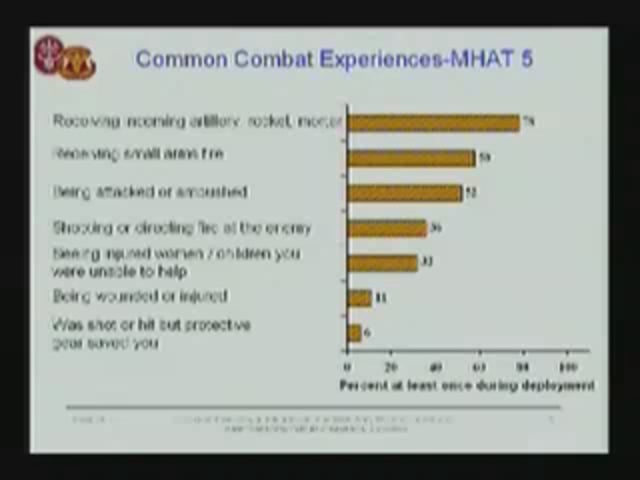 March 7, 2008 - Epidemiology of PTSD and Mild Traumatic Brain Injury Among Soldiers Deployed to Iraq