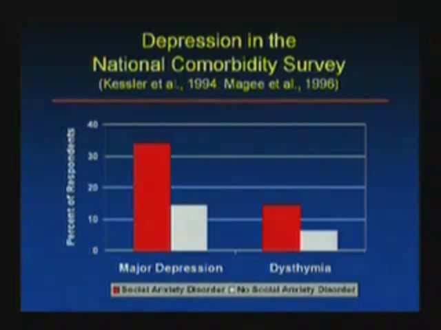 March 28, 2008 - Treatment of Social Anxiety Disorder with Cognitive Behavioral Therapy, Medications and Their Combination