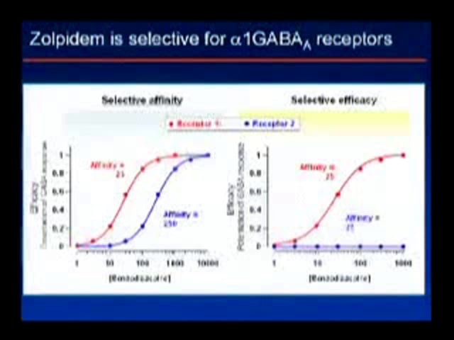 January 21, 2010 - Zolpidem: A Valuable Research Tool for Studying Behavioral and Neurological Substrates of Sedative/Hypnotic Action