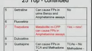 February 24, 2011 - Psychiatric Medications and Specimen Adulteration: What They Do to Drugs-of-Abuse Tests