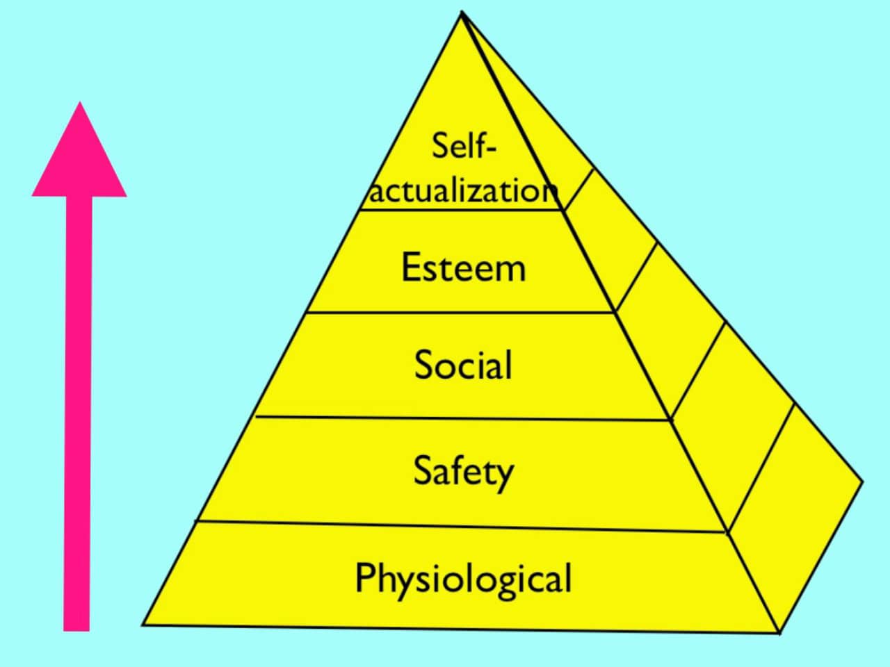 Maslow's Hierarchy of Needs Animation FINAL on Vimeo