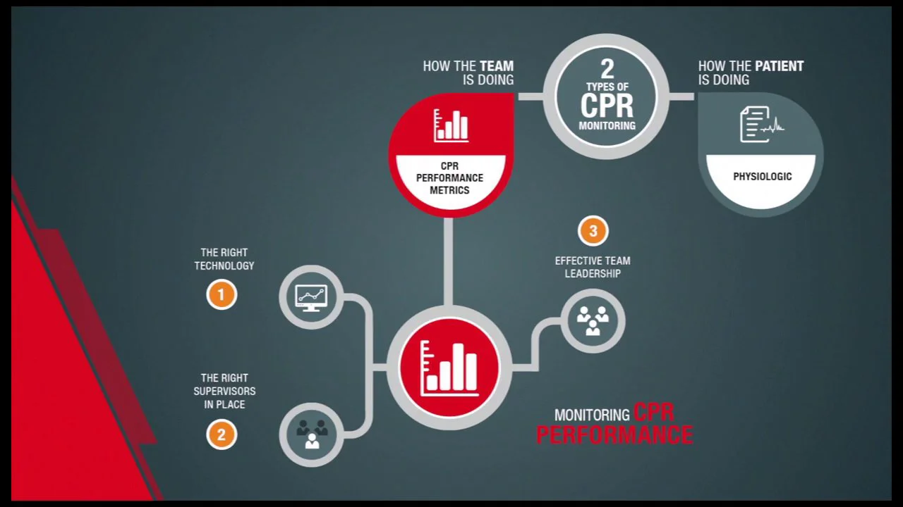 CPR 7 - CPR PERFORMANCE METRICS on Vimeo