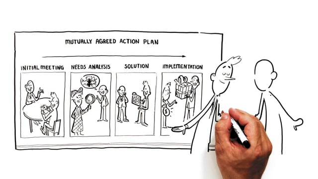 Mutually Agreed Action Plan