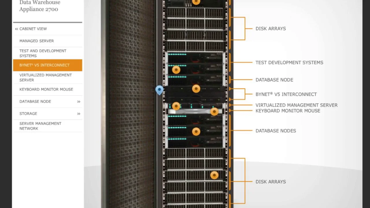 Download Teradata Data Warehouse Appliance 2700 Implementation