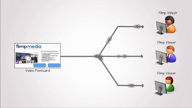 Flimp Explainer Videos on Vimeo