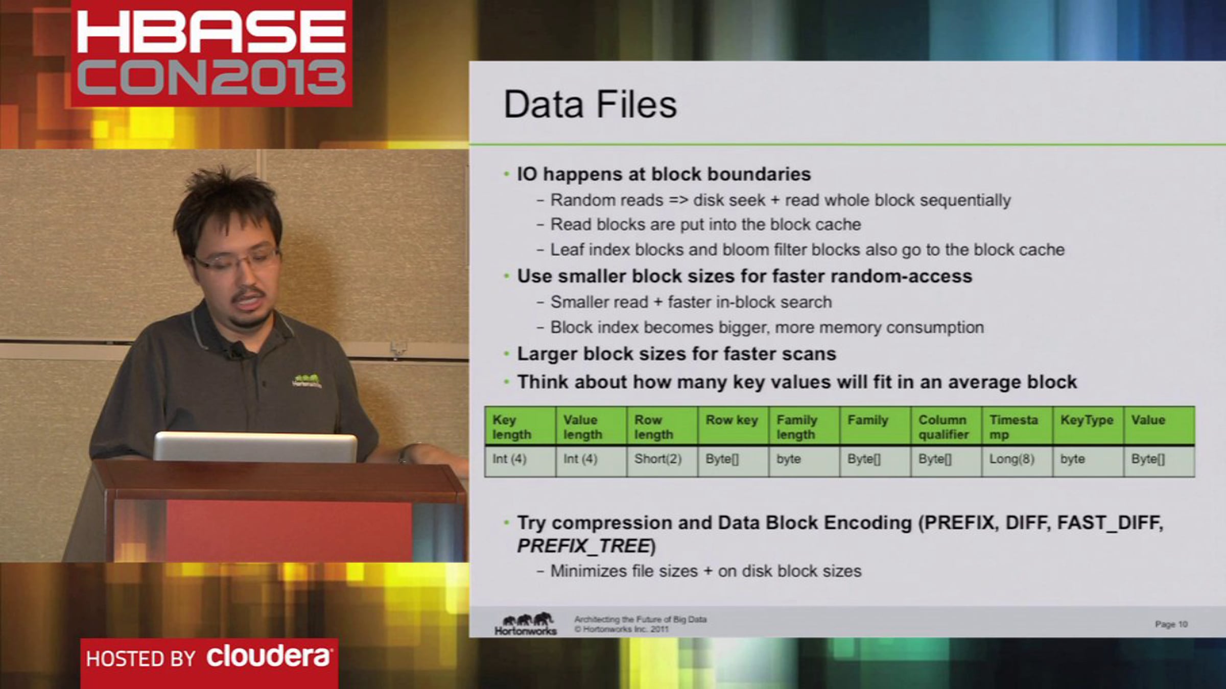 HBaseCon 2013: Apache HBase and HDFS - Understanding Filesystem Usage in HBase