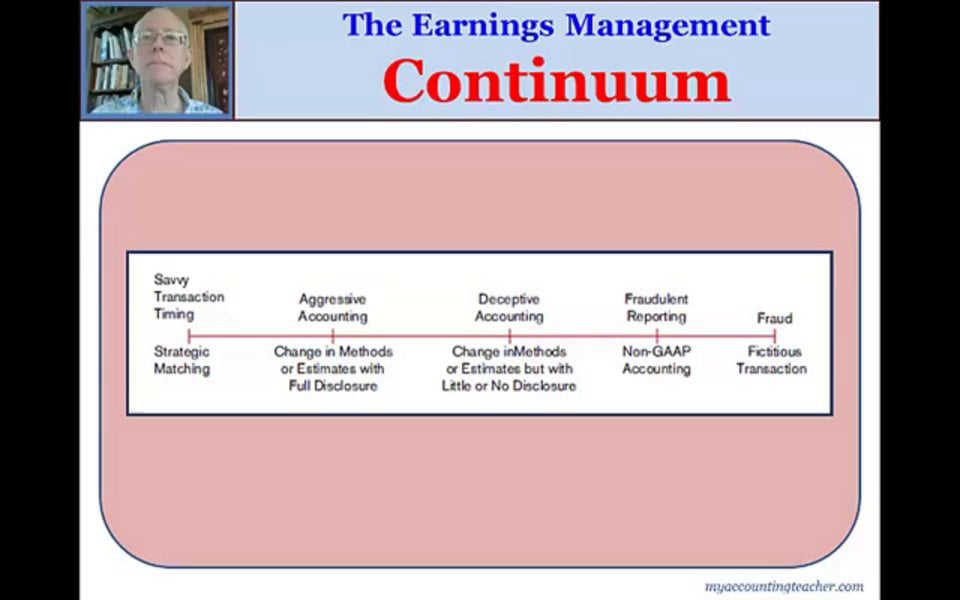 Financial Accounting 05-03 FG The Earnings Management Continuum
