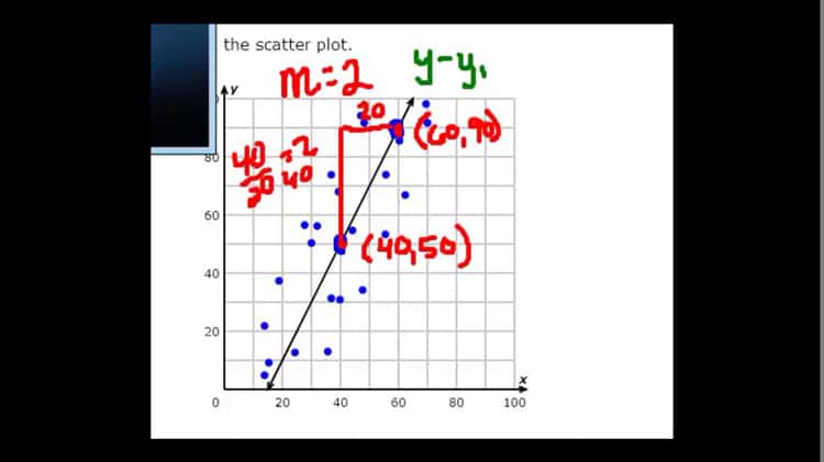 How to Find the Line of Best Fit