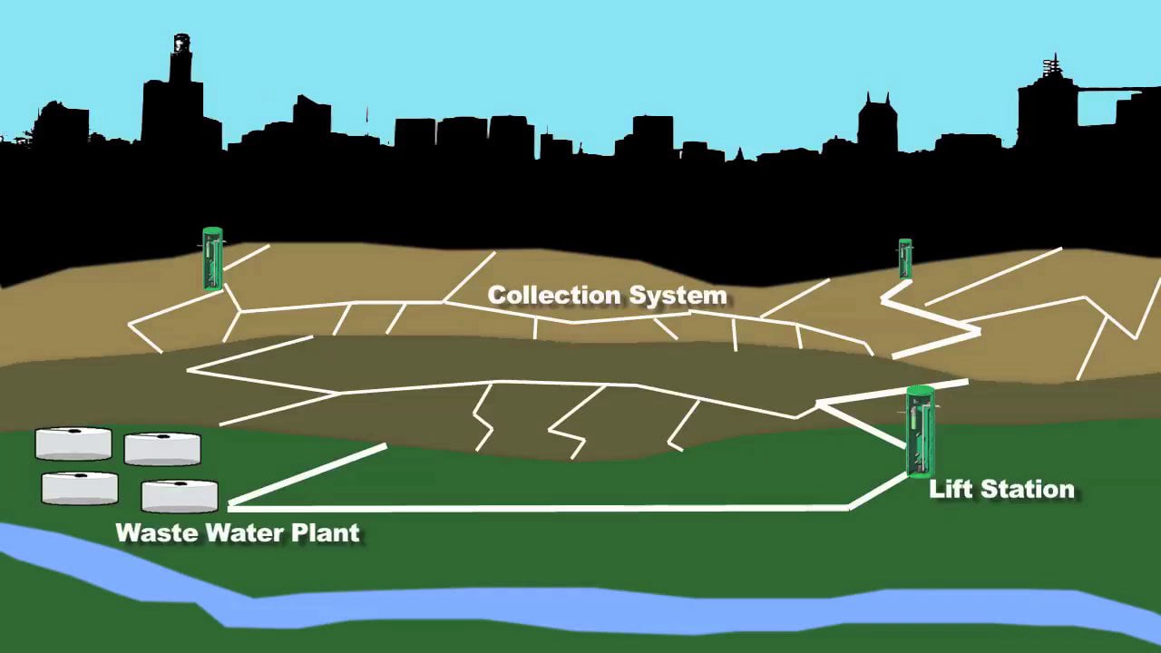 Wastewater Collection Systems: More Than Meets The Eye On Vimeo