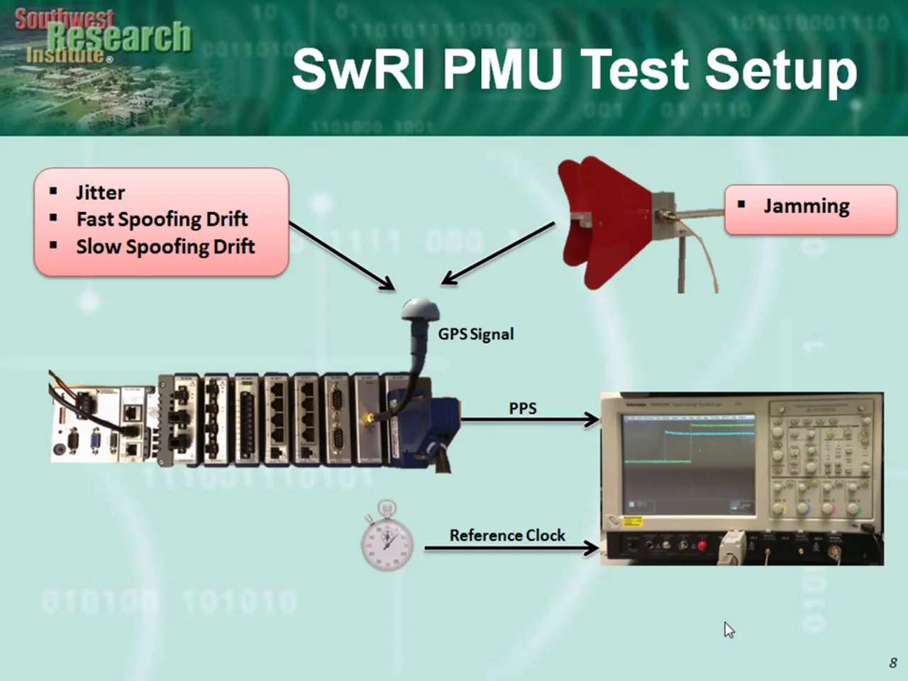Southwest Research: Addressing PMU GPS Clock Security Vulnerabilities ...
