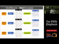 MapReduce and the "Art of Thinking Parallel"