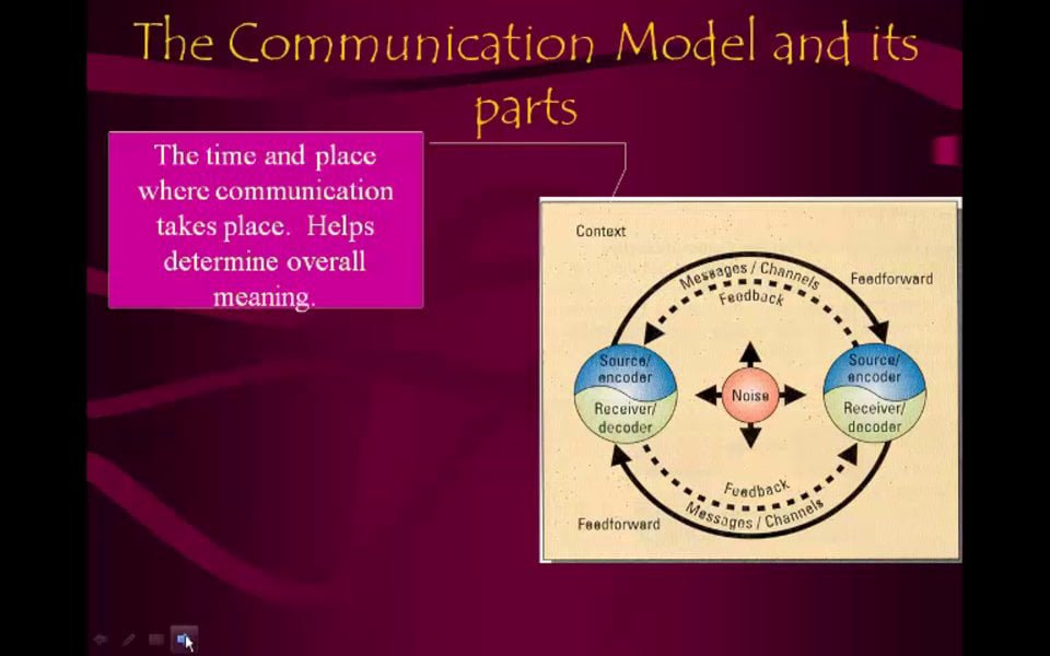 Comm Model Podcast Final on Vimeo