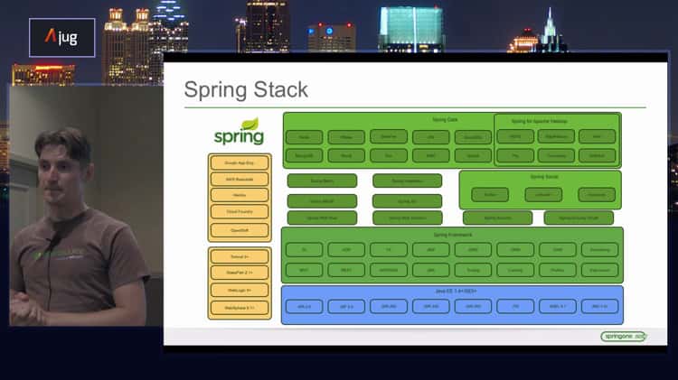 Spring batch and spring on sale integration