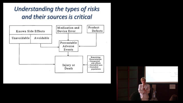 Frances Richmond - Risk Assessment and Management Tools - Part 1