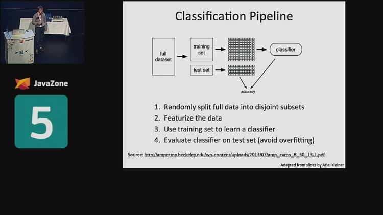 Machine learning algorithms in hot sale java