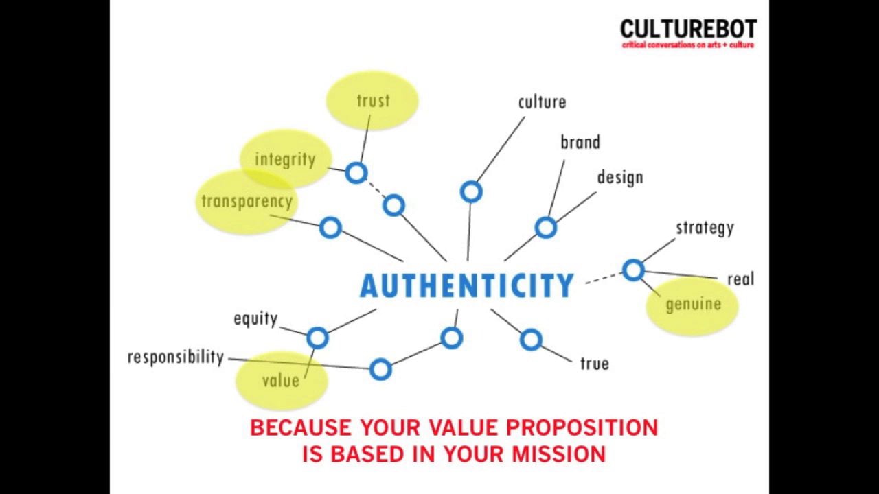 Brand & Engagement for the Arts in the Internet Age