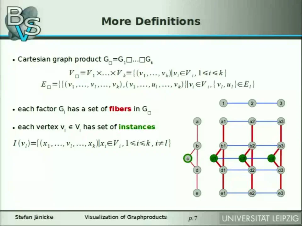Visualization of Graph Products on Vimeo