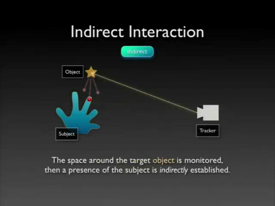 Tech-note: Spatial Interaction using Depth Camera for Miniature AR on Vimeo