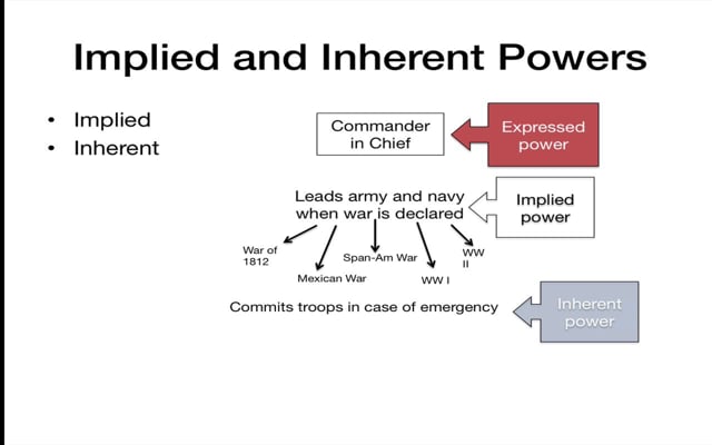 inherent powers examples