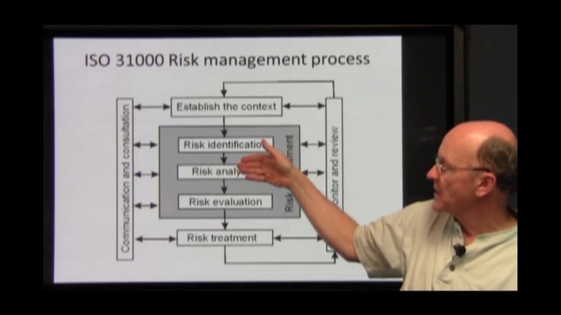 ISO 31000 and avalanche mitigation projects