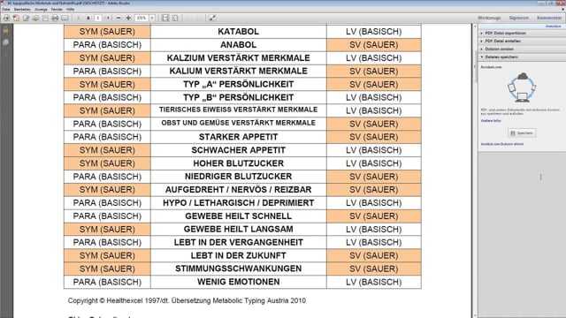 Typspezifische Merkmale und Nährstoffe