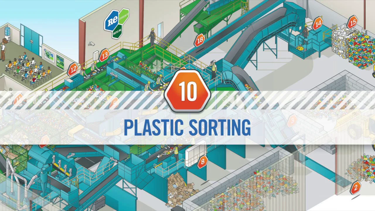 10. ReCommunity Virtual MRF - Plastic Sorting