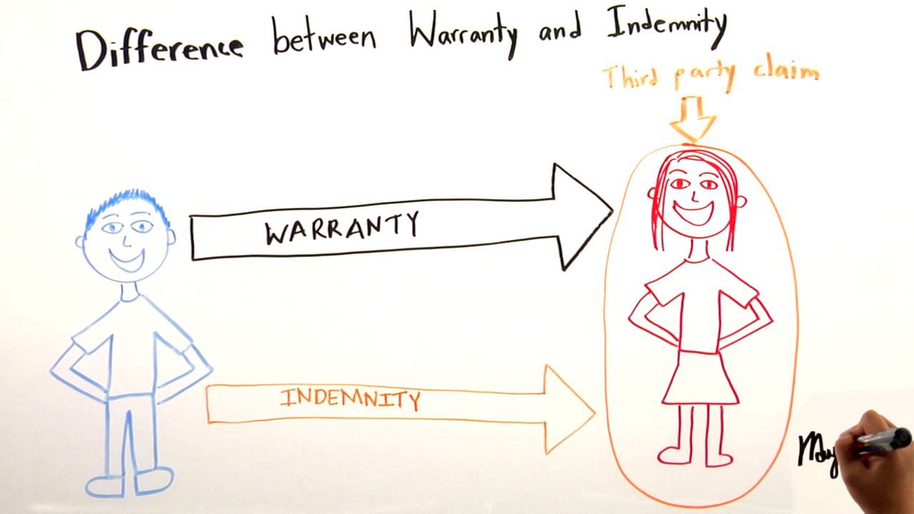 Warranty vs. Indemnity on Vimeo