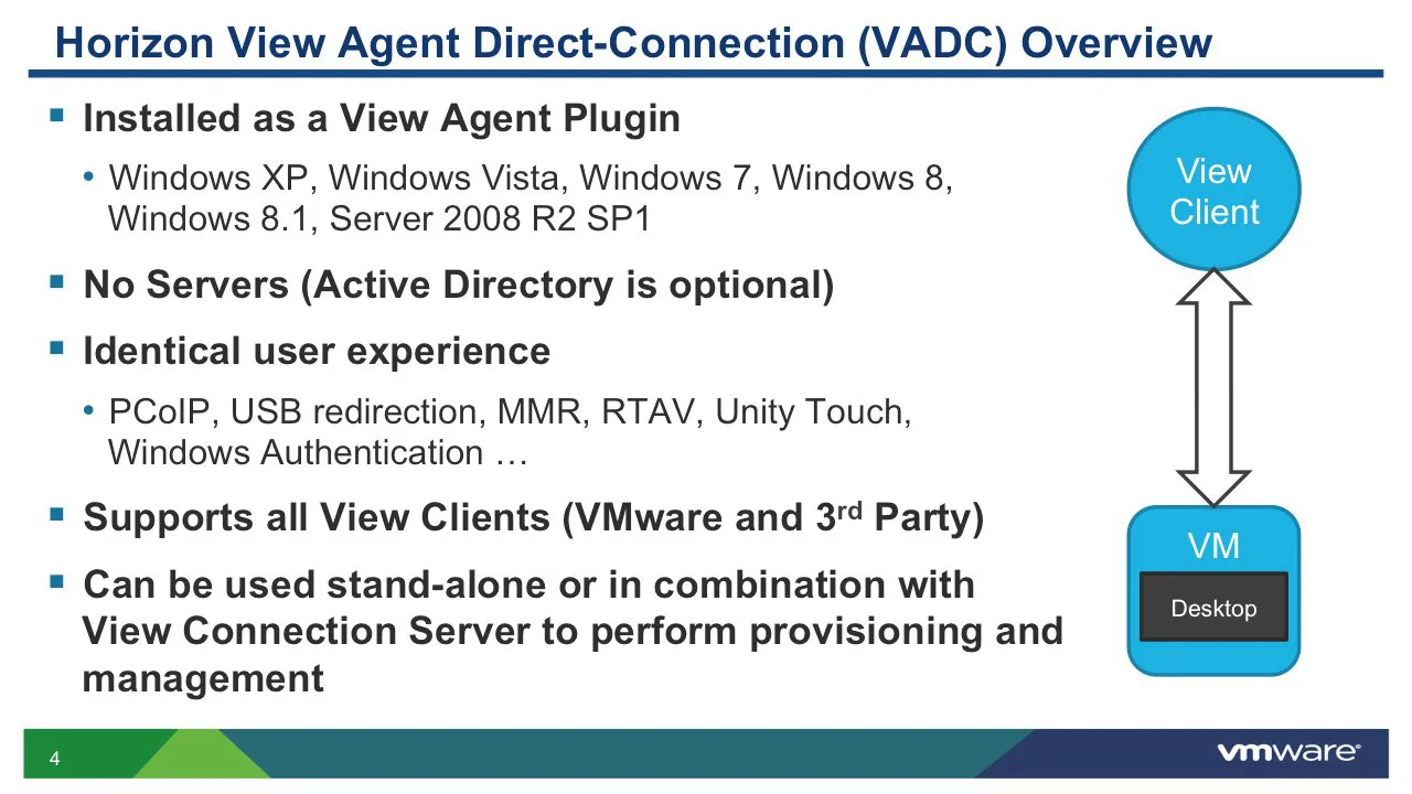 Vmware agent