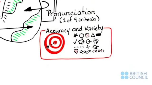 ANALYSE  Pronunciation in English