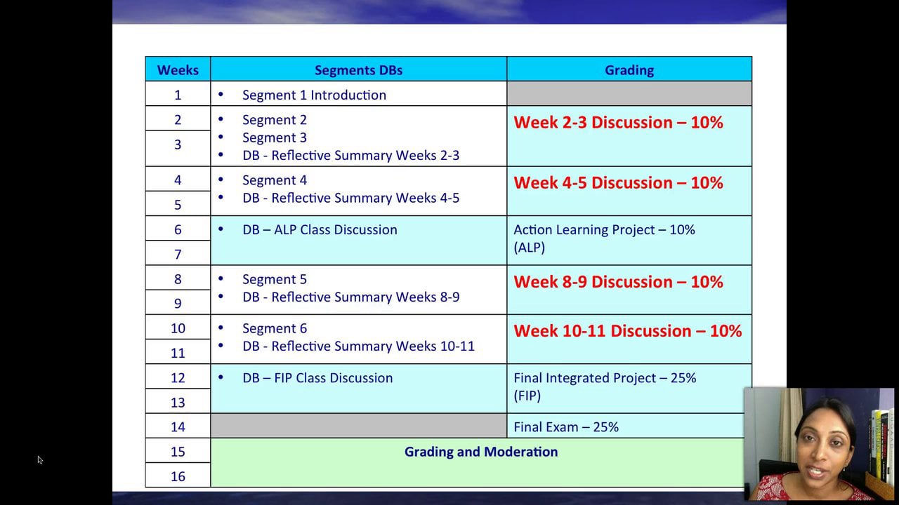 Discussion board guidelines on Vimeo