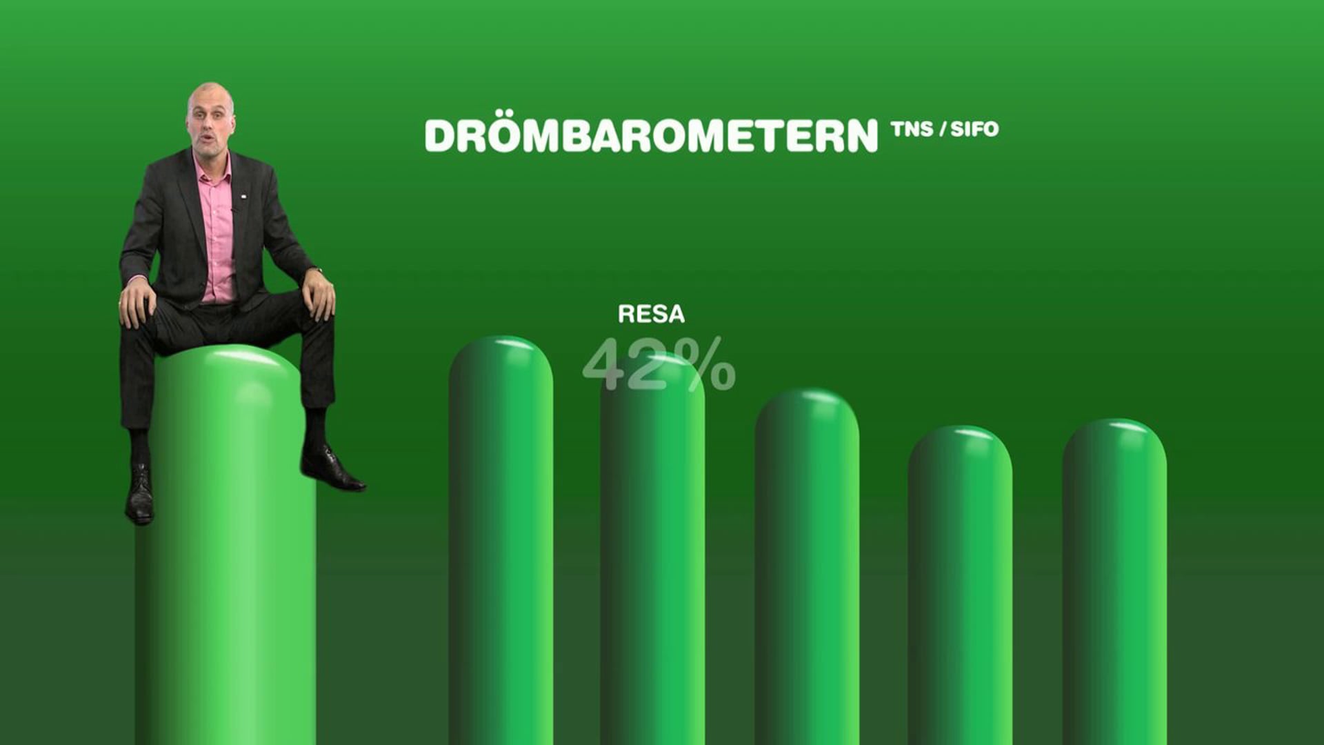 Drömbarometern med Pierre Jonsson