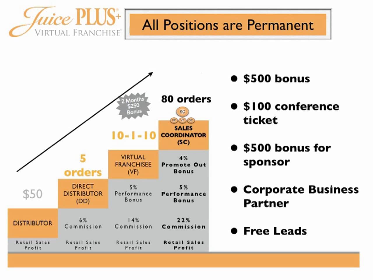 Understanding The Juice Plus Virtual Franchise® Compensation Plan