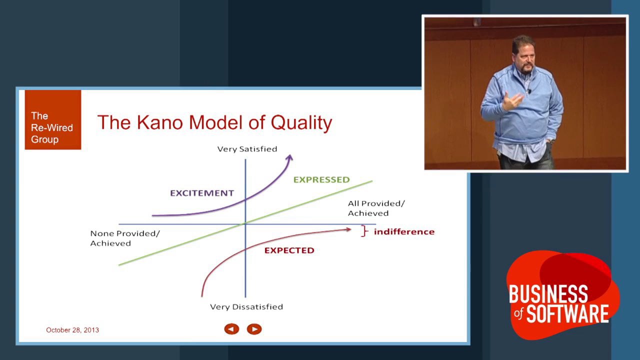 Bob Moesta and Chris Spiek Uncovering the Jobs to Be Done on Vimeo