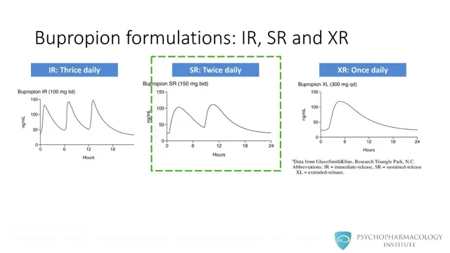 pharmacokinetics