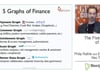 The Five Graphs of Finance - Philip Rathle @ GraphConnect NY 2013