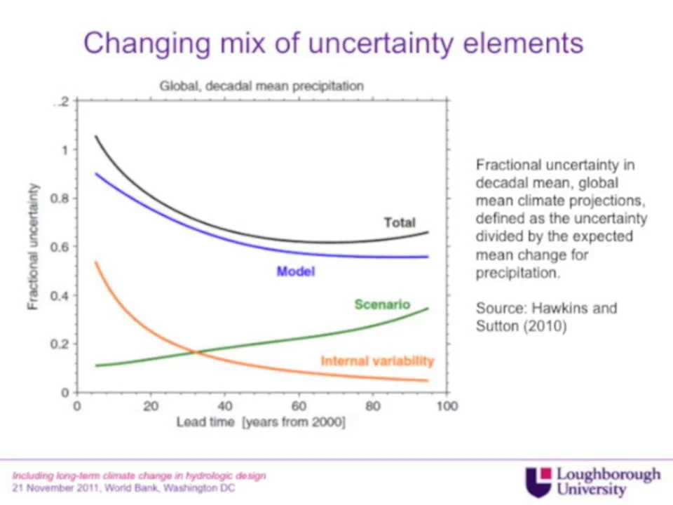 Rob Wilby and the Cascade of Uncertainty on Vimeo