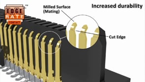 Edge Rate® Contact System