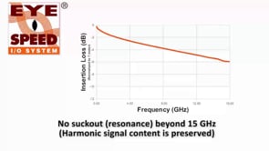 High Speed Copper I/O Systems