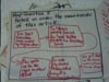 Roosevelt 4th Grade students using Thinking Maps with text