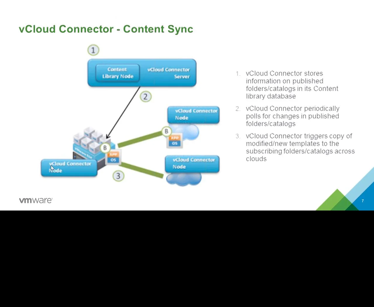 EMEA vBrownbag with Frank Buechsel Covering VCAP-CID Objective 2 ...