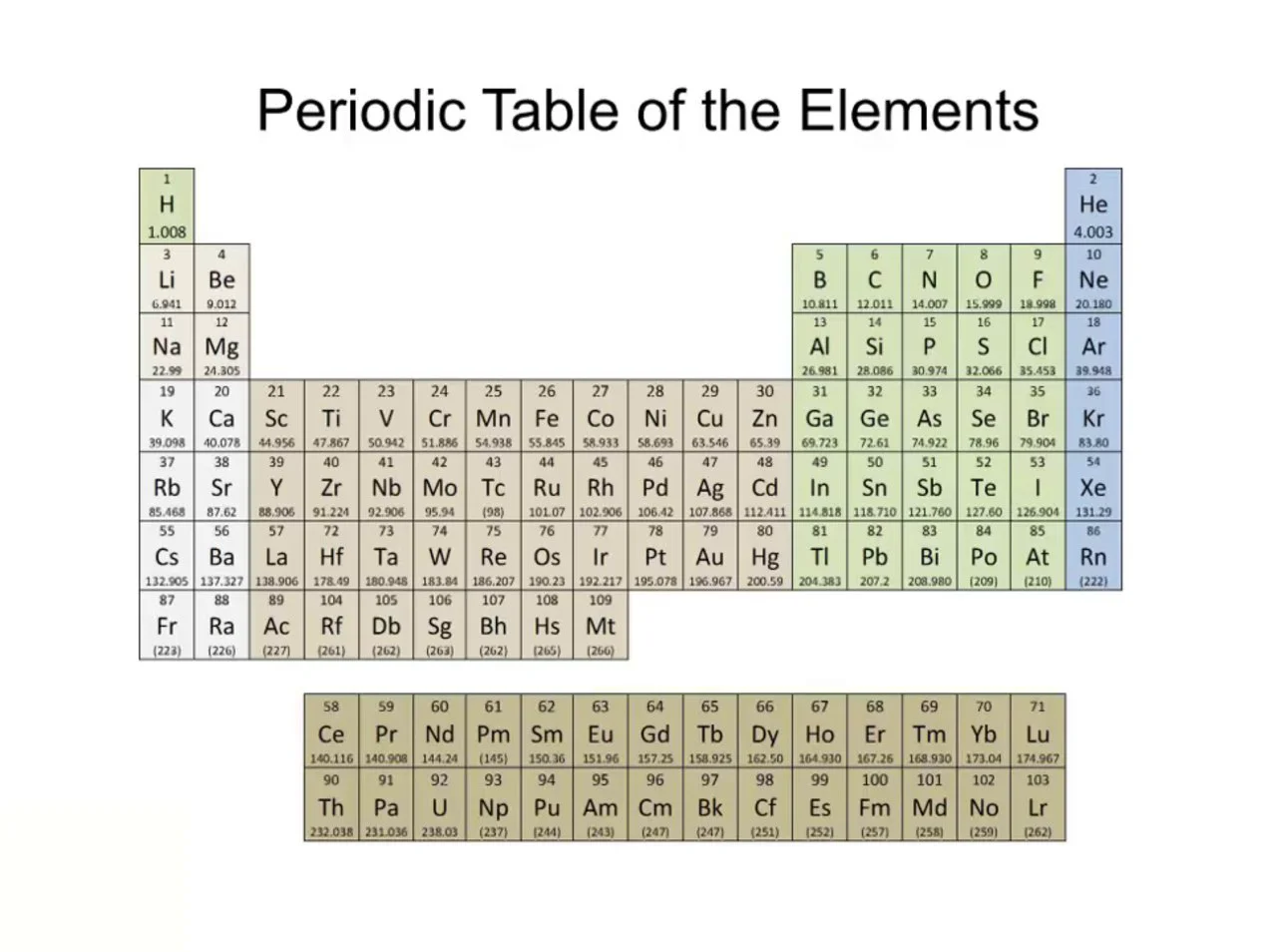 Ch2.2 - Introduction to the Periodic Table on Vimeo