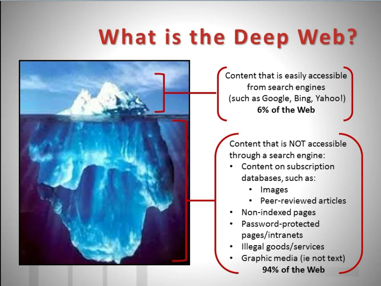 Searching the Deep Web